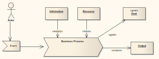 businessprocessmodel