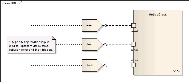 class_hdl.zoom100