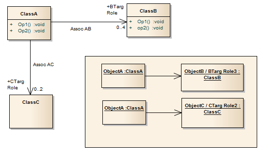 classification