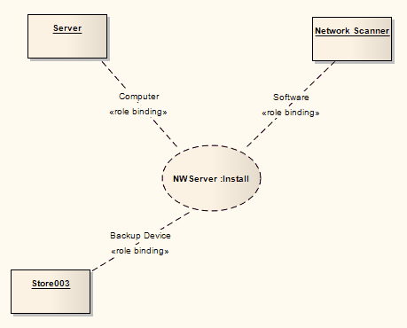 collaborationoccurrence