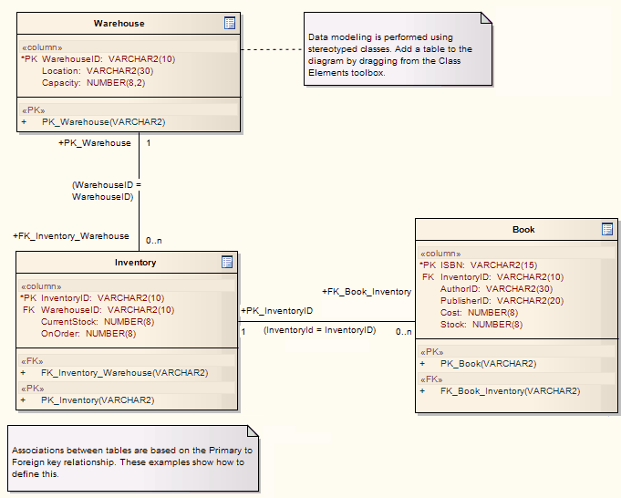 Guía de Usuario de Enterprise Architect