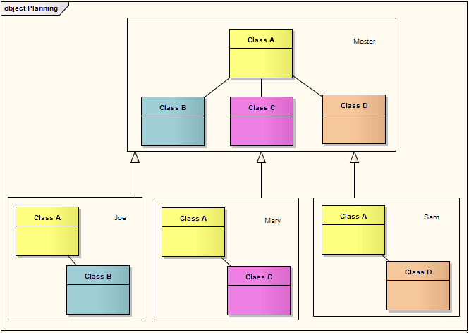 diagramframe