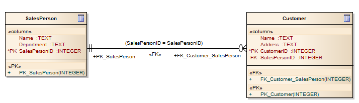 physical_data_model_information_engineering