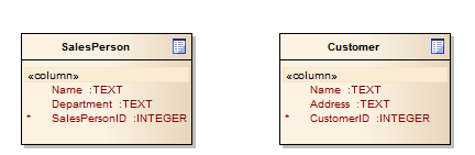 physical_data_model_simple