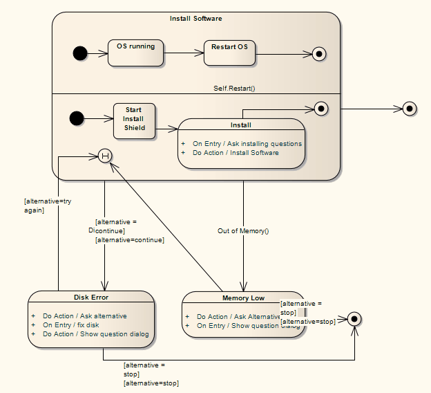 state-history