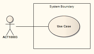 systemboundary