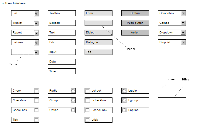 uistereotypes