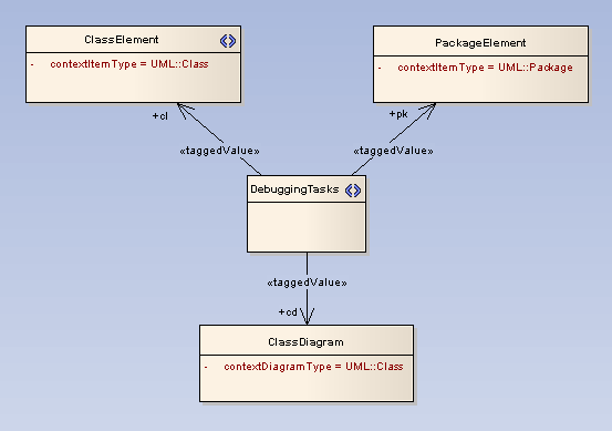 allocatecontexts