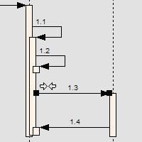 activationarrows