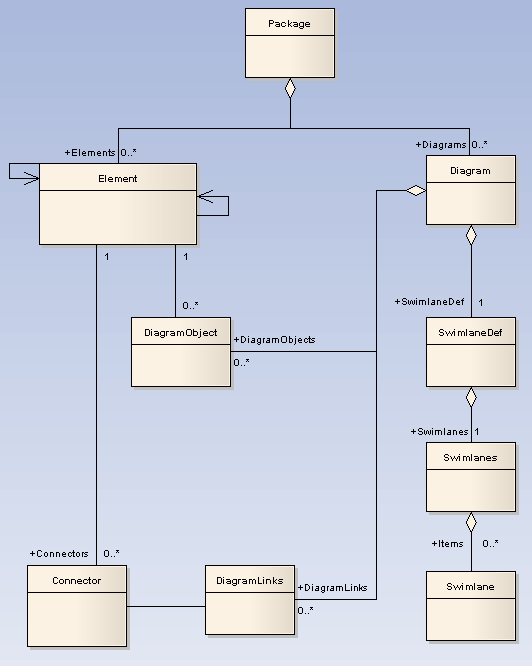 automation-diagram
