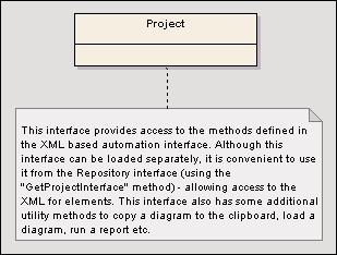 automation-projectinterface