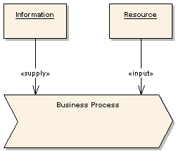 businessinputsandresources