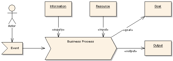 businessprocessmodel