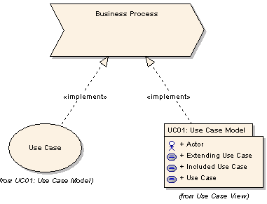 businesstraceability