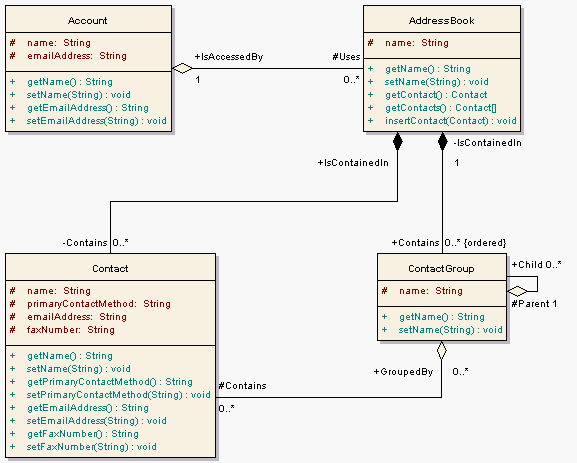 Guía de Usuario de Enterprise Architect