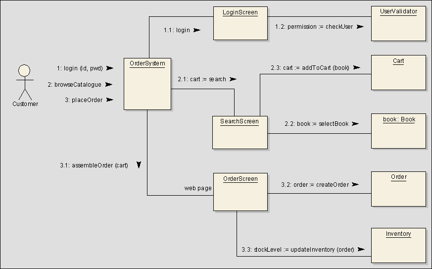 communicationdiagram2