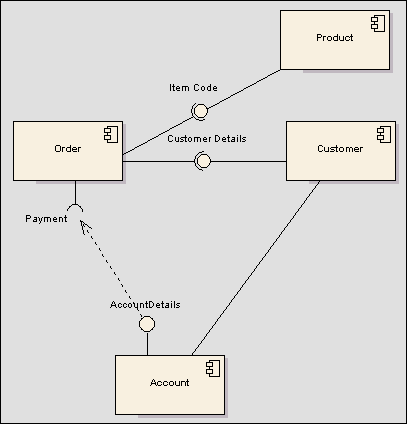 componentdiagram