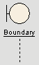 d_boundary