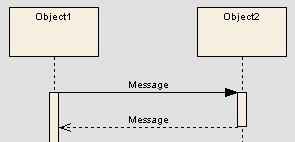 d_message