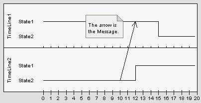 d_messagetiming