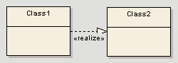 d_realizeclass