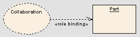 d_rolebinding