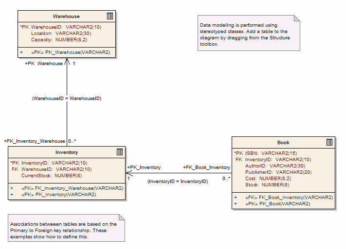 datamodeldiagram