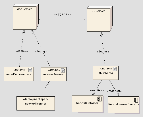 deploymentdiagram