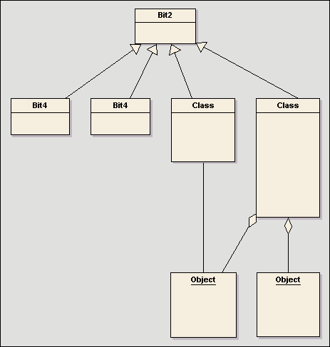 diagramlayout