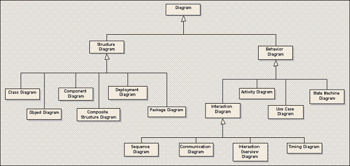 diagramshierarchy