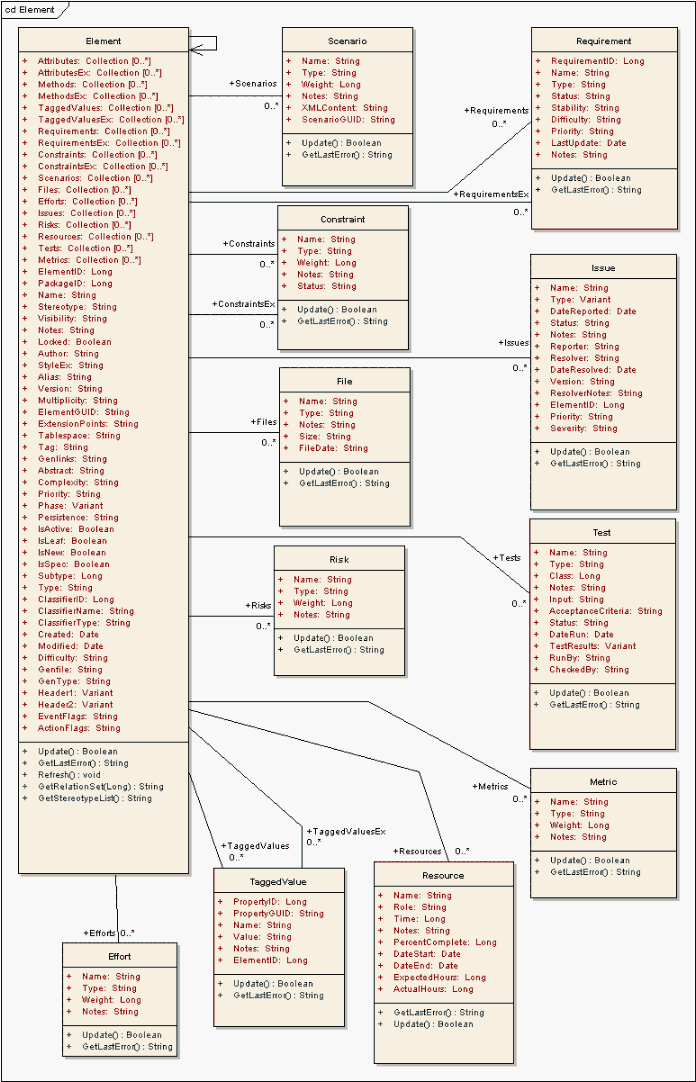 elementelement