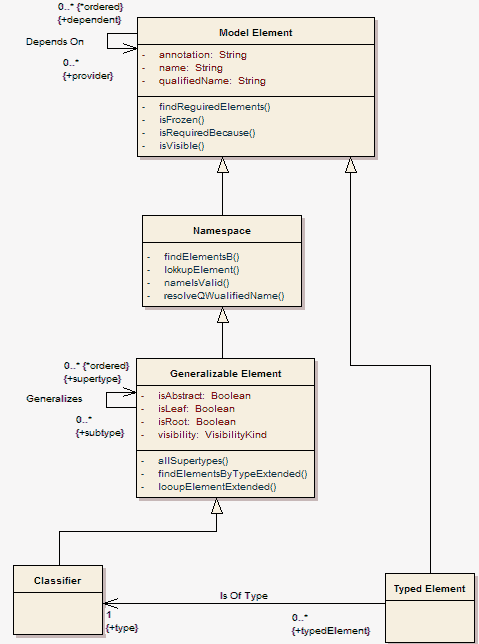 mof_model