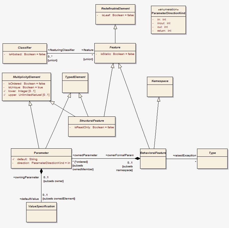 mof_uml2