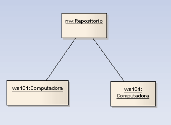 objectdiagram