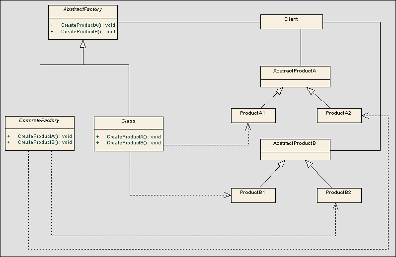 patterndiagram