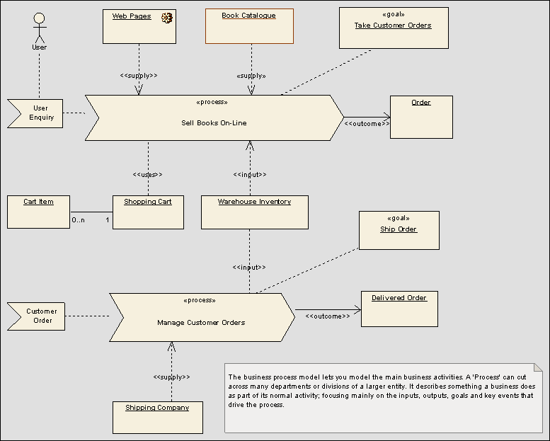 processdiagram