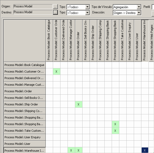 relationshipmatrix