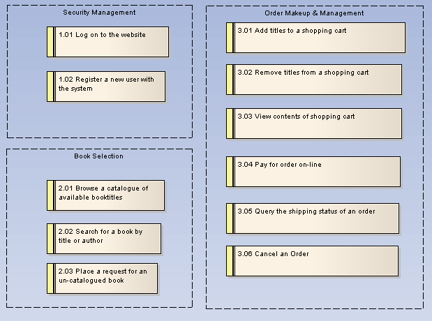 requirementdiagram