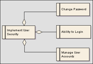 requirements