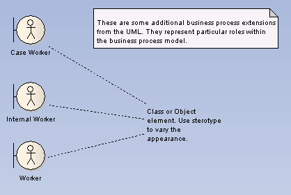 Guía de Usuario de Enterprise Architect