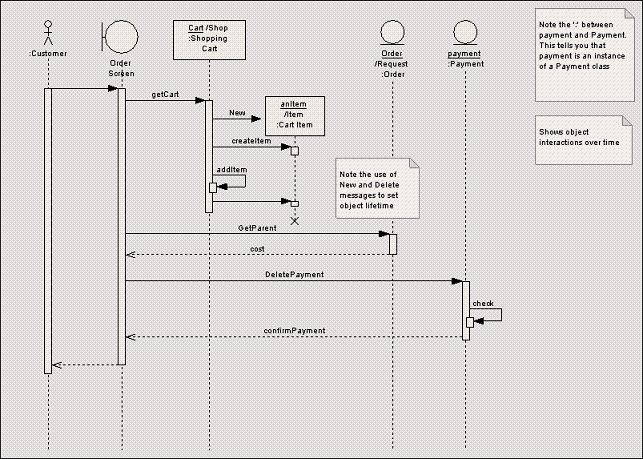 Guía de Usuario de Enterprise Architect