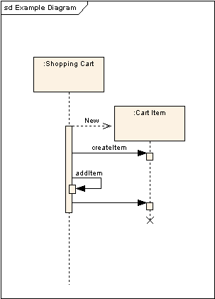 sequencediagram3