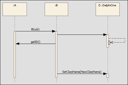 sequencemessagelayout