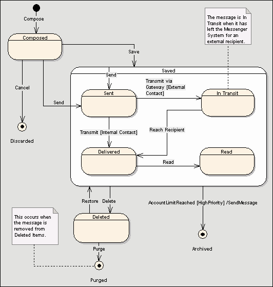 statediagram1