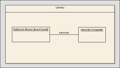 structpropertydiagram