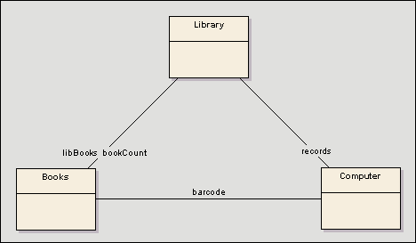 structpropertydiagram2