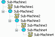 submachinetree