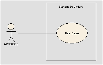 systemboundary