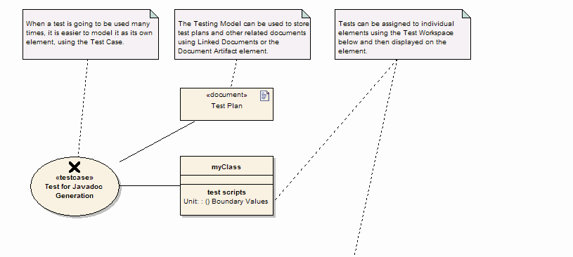 testing_diagram