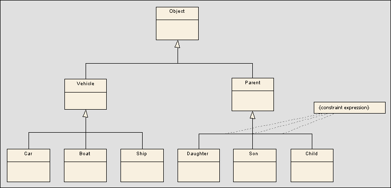 treestylehierarchy